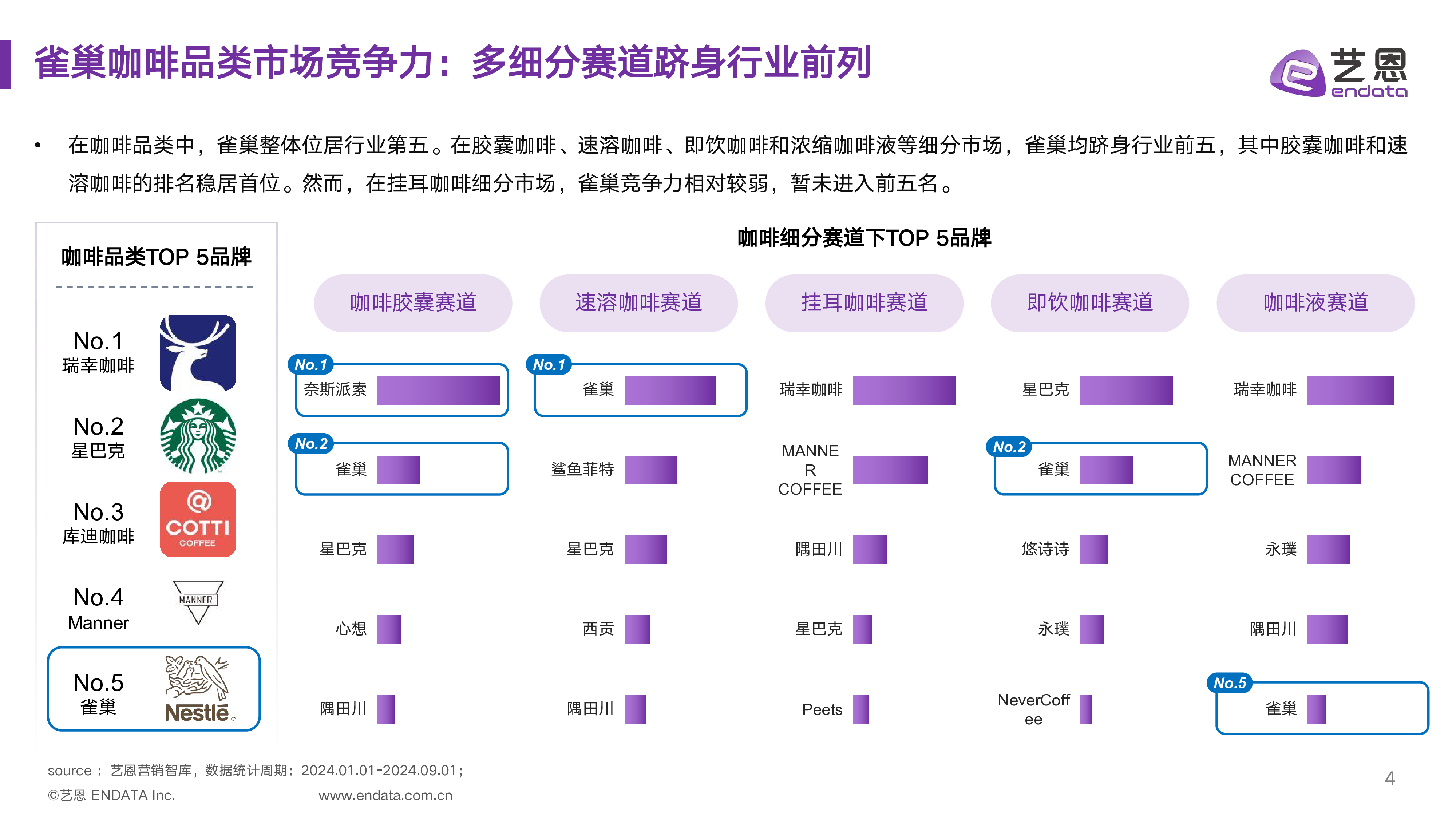 艺恩2024雀巢咖啡品类社媒营销监测报告36页